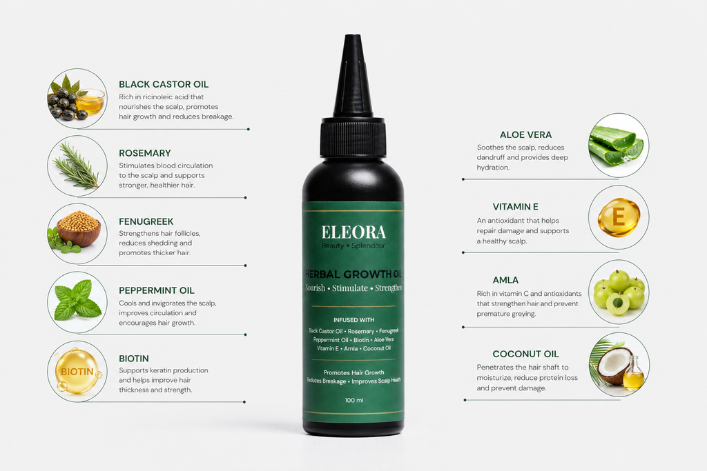 Eleora Botanical Hair Growth Oil