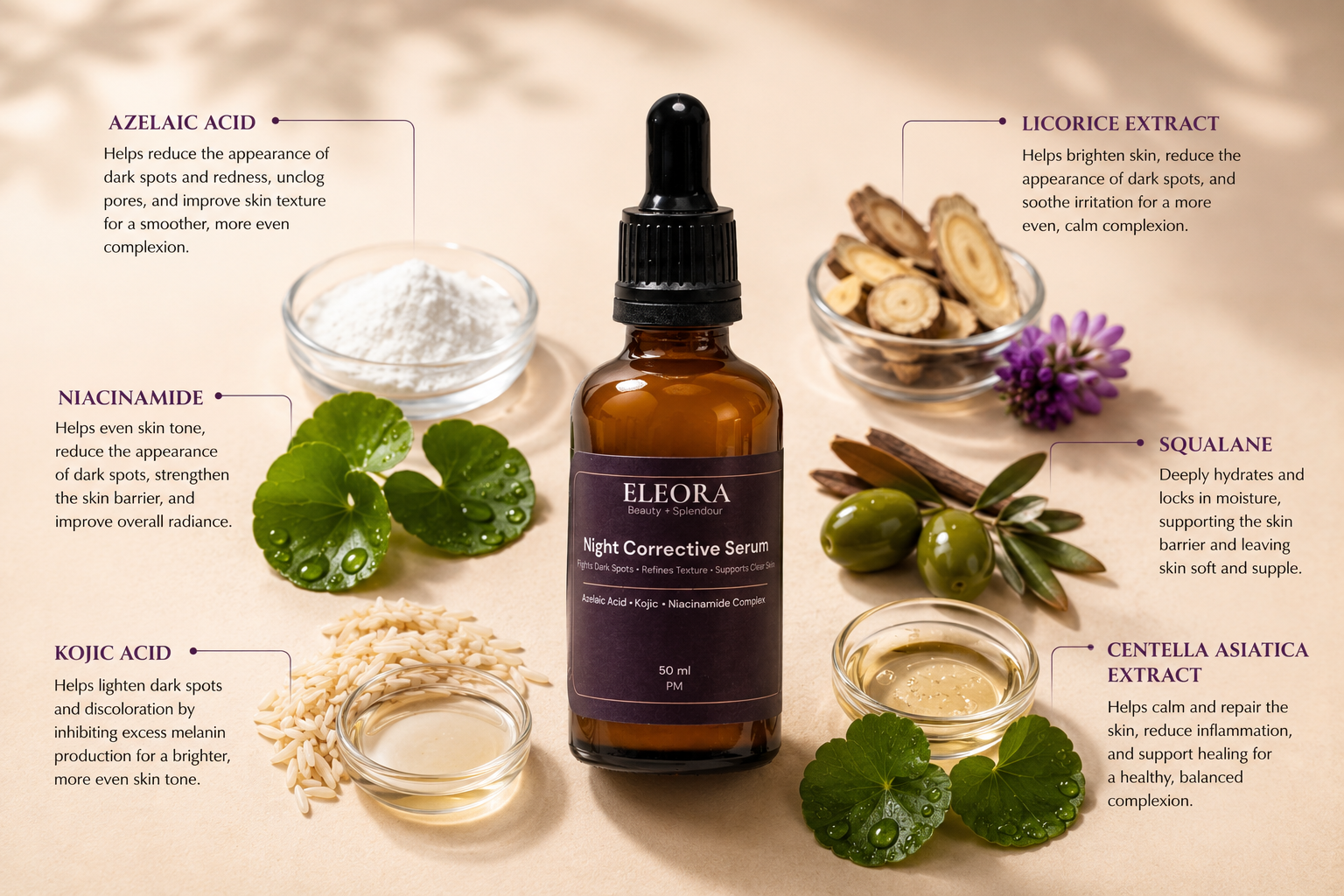 PM Renewal & Repair Routine Bundle